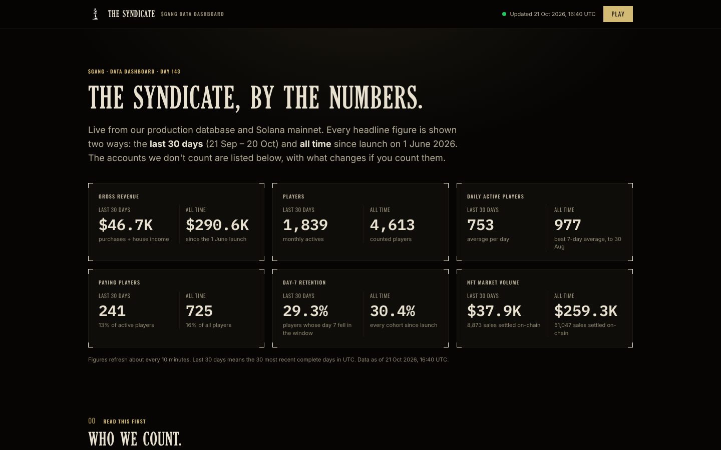 The Syndicate public data dashboard